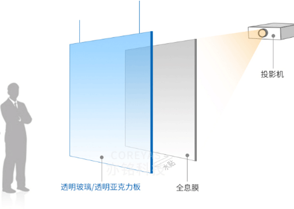 激光互动投影