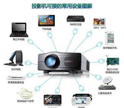 转自用高清1080p 家用投影仪 成都免费送上门先-成都青羊区顺城街家用电器